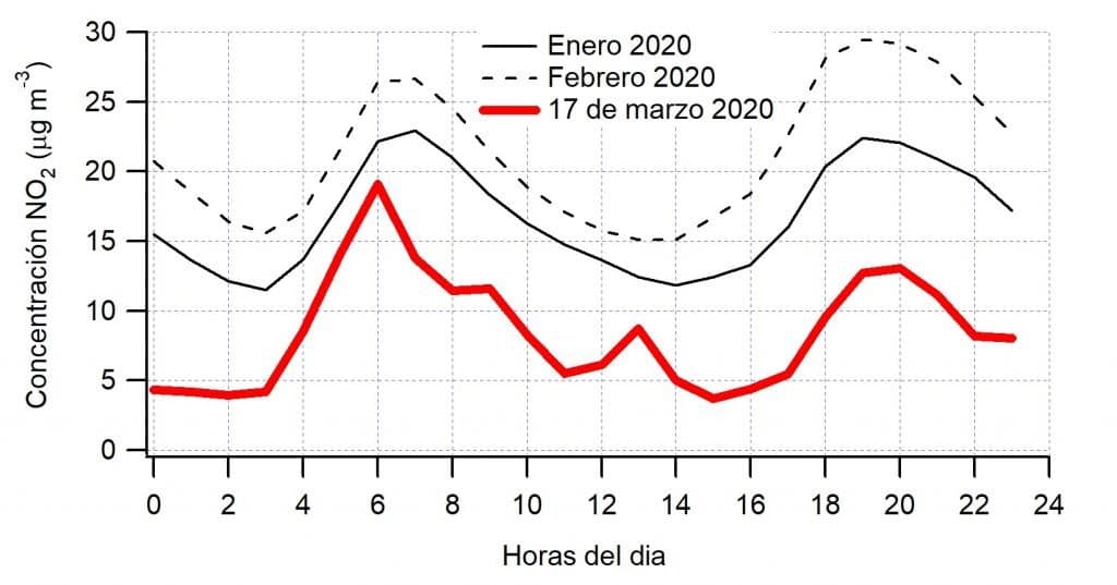 El aire de Quito mejora con la cuarentena a causa del Coronavirus COVID-19