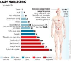 Ruido y cuarentena