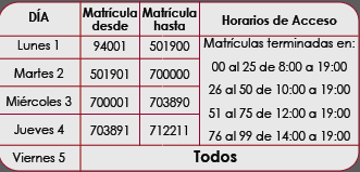 Carga Académica 2015