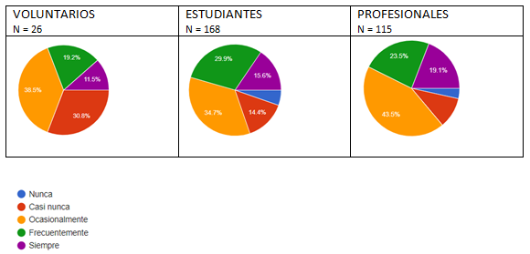 Proyecto de cooperación internacional busca mejorar la calidad de vida profesional de cuidadores de la salud