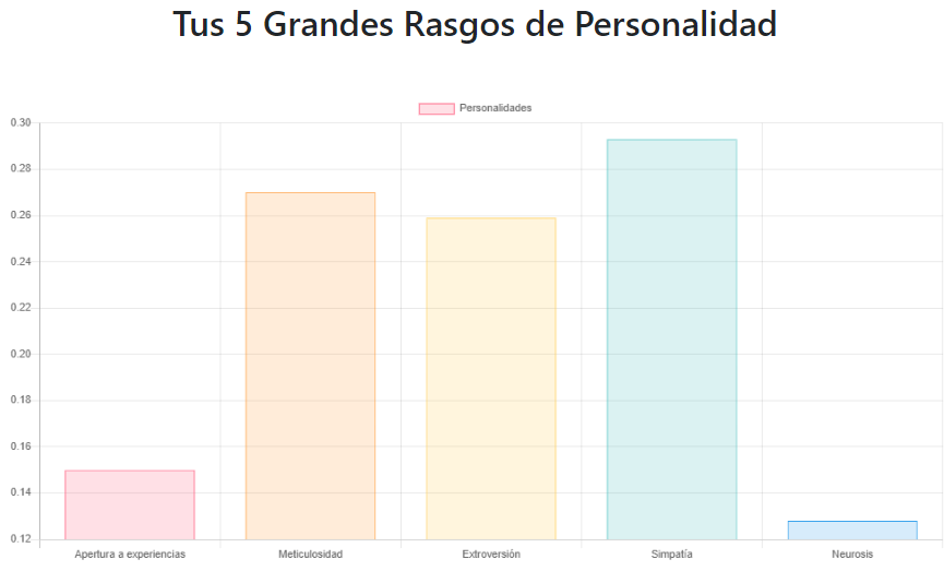 Tus tuits pueden definir cómo es tu personalidad