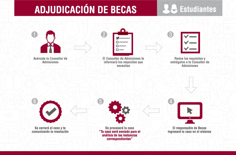 adjudicacion_becas